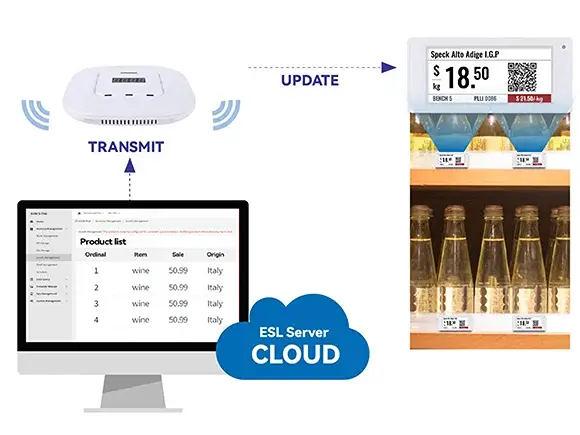 How does Electronic Shelf Label Work (1)