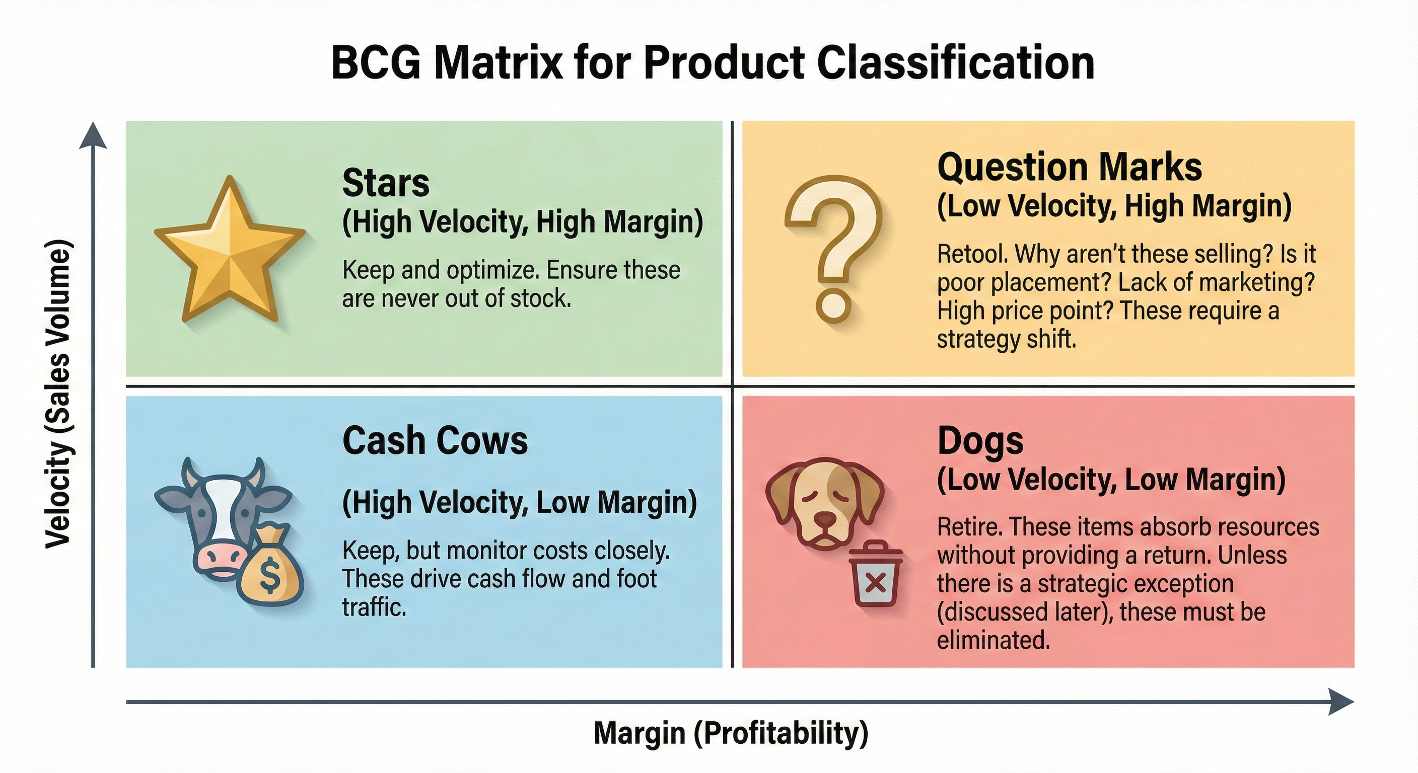 BCG matrix