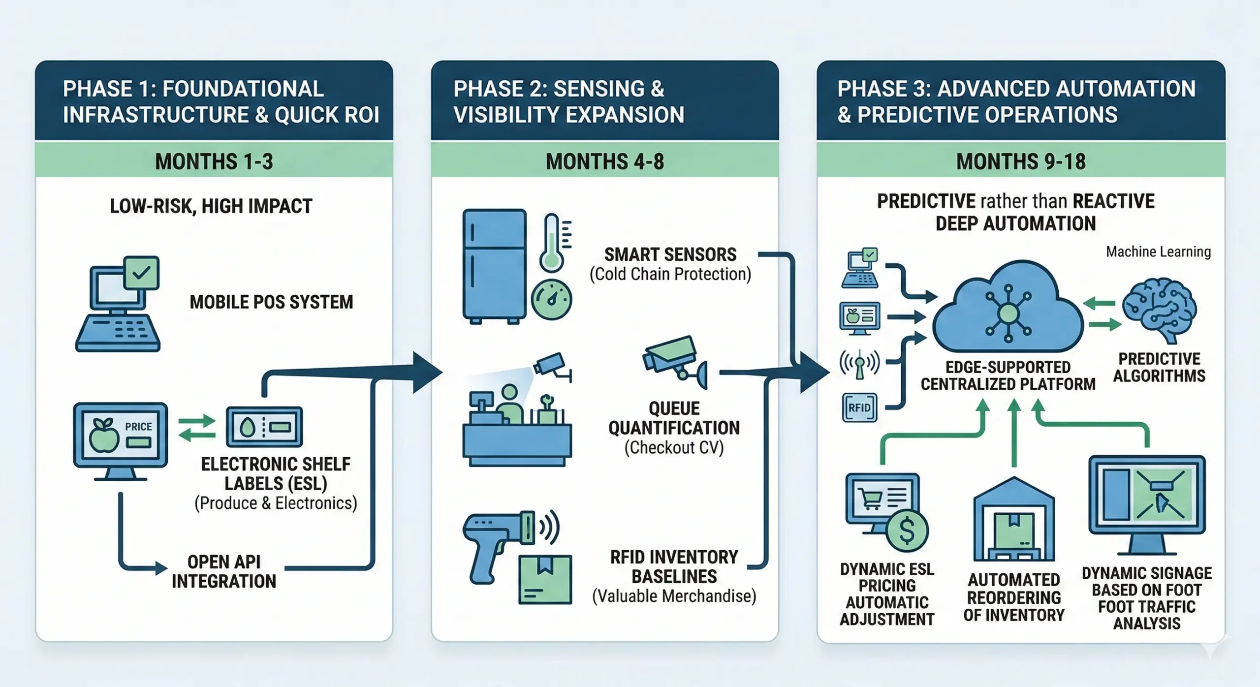 iot retail applications (4)