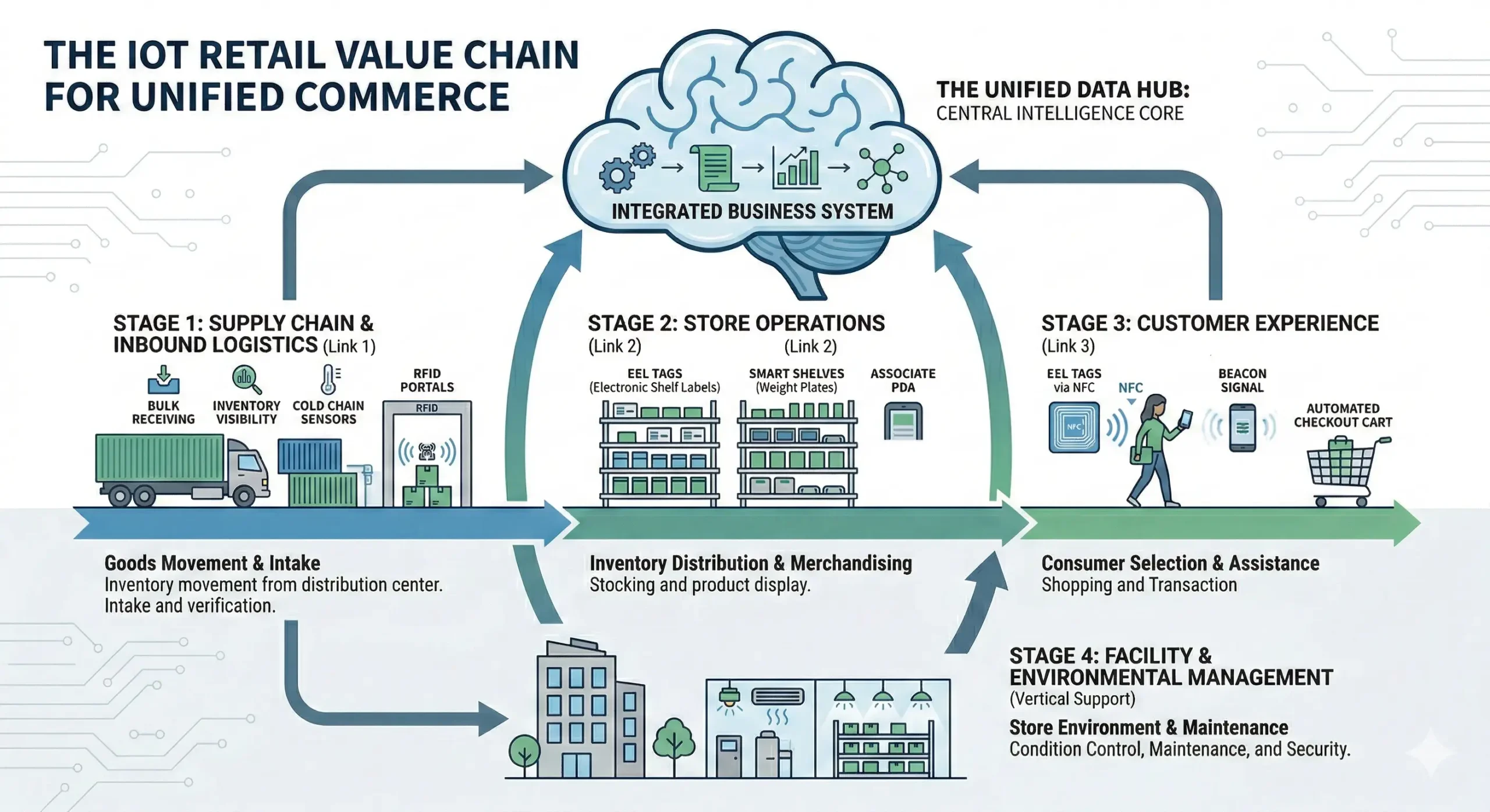 iot retail applications (6)