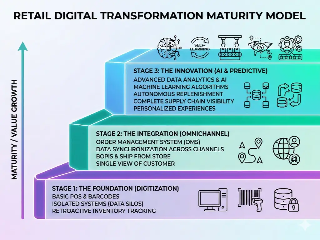 retail digital transformation (2)