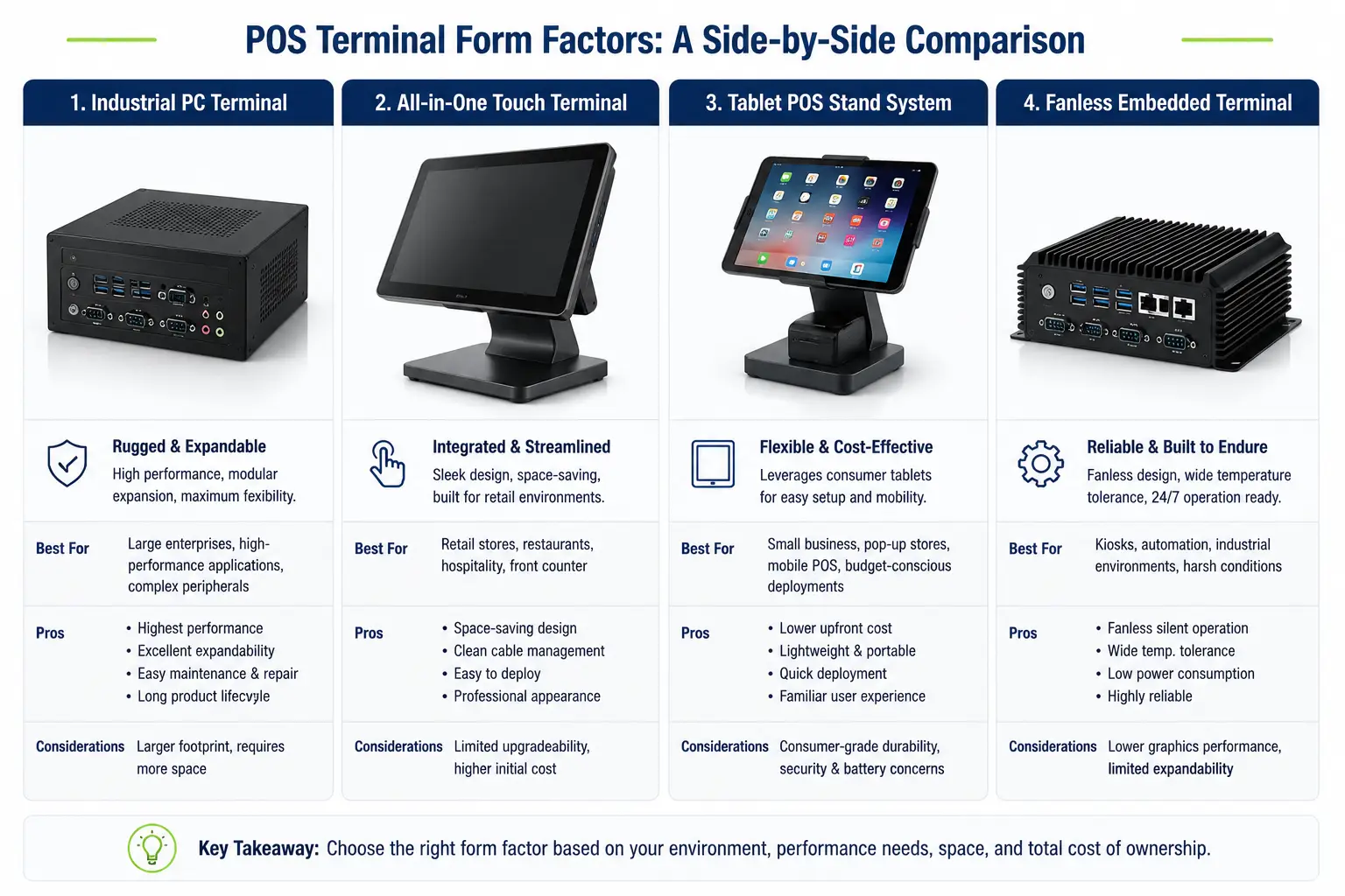 POS Terminal Architectures