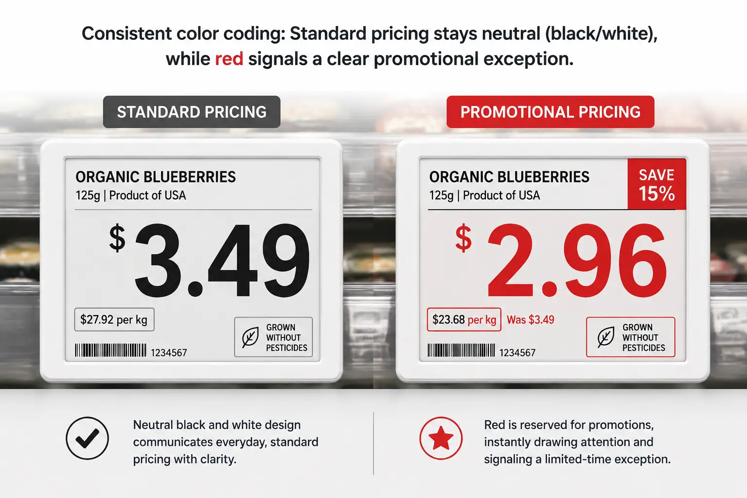 Color Coding Example on Price Tags