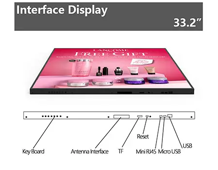 Especificações das telas LCD