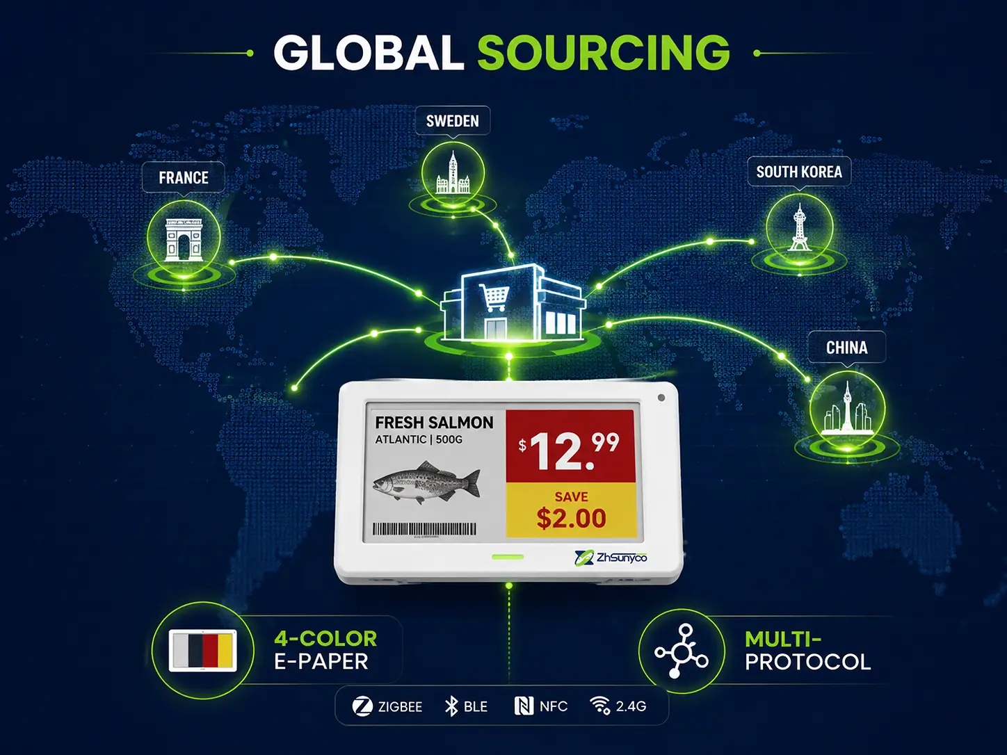 The Supply Chain Reality