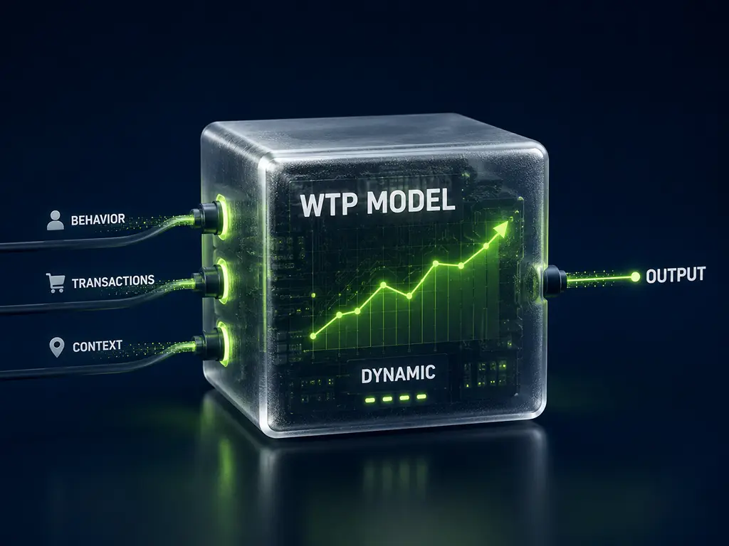 The Algorithm Layer — Predicting Your Willingness to Pay